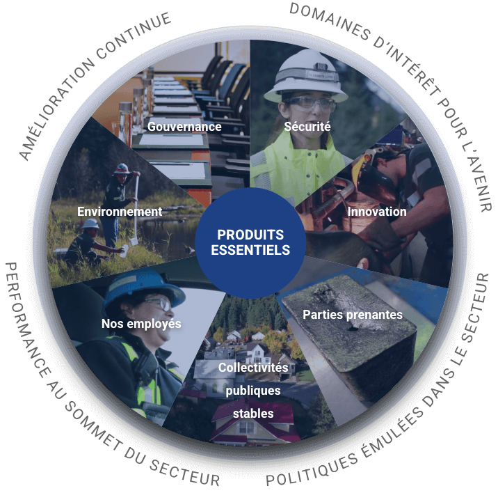 hecla-sustainability-framework-essential-products-FR Sustainability framework essential products.
